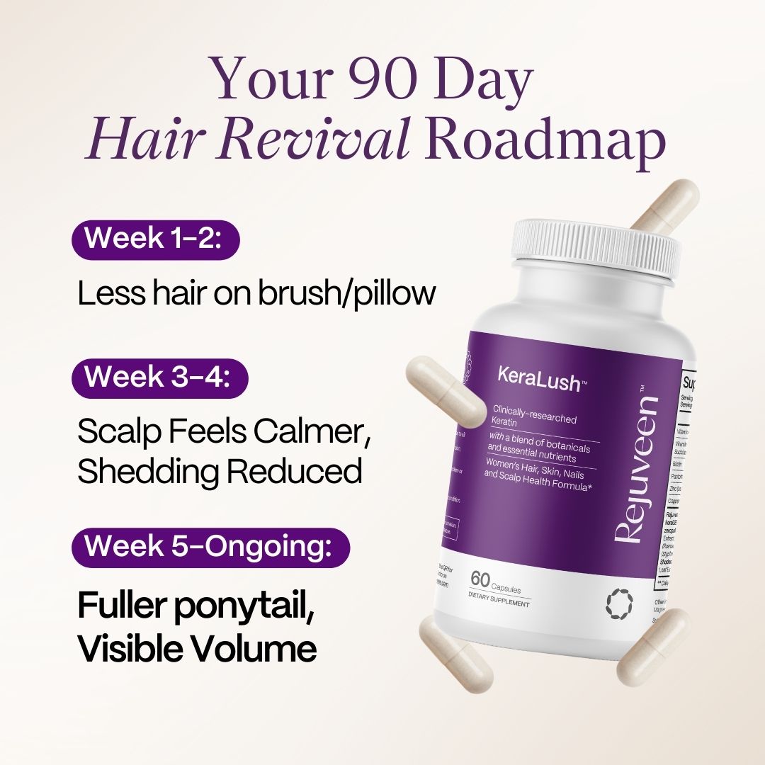 KeraLush 90-day guarantee